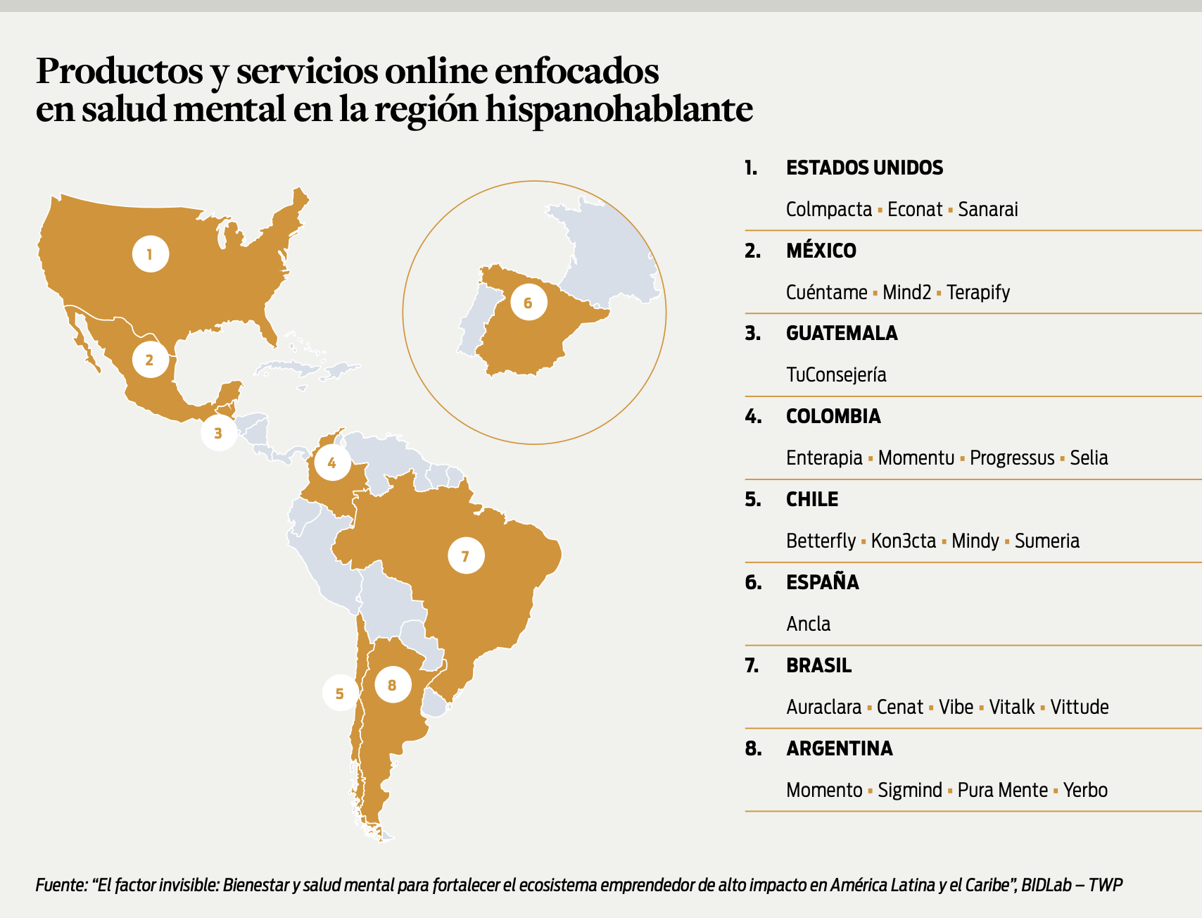 Mapa de los productos y servicios online enfocados en salud mental en la región hispanohablante