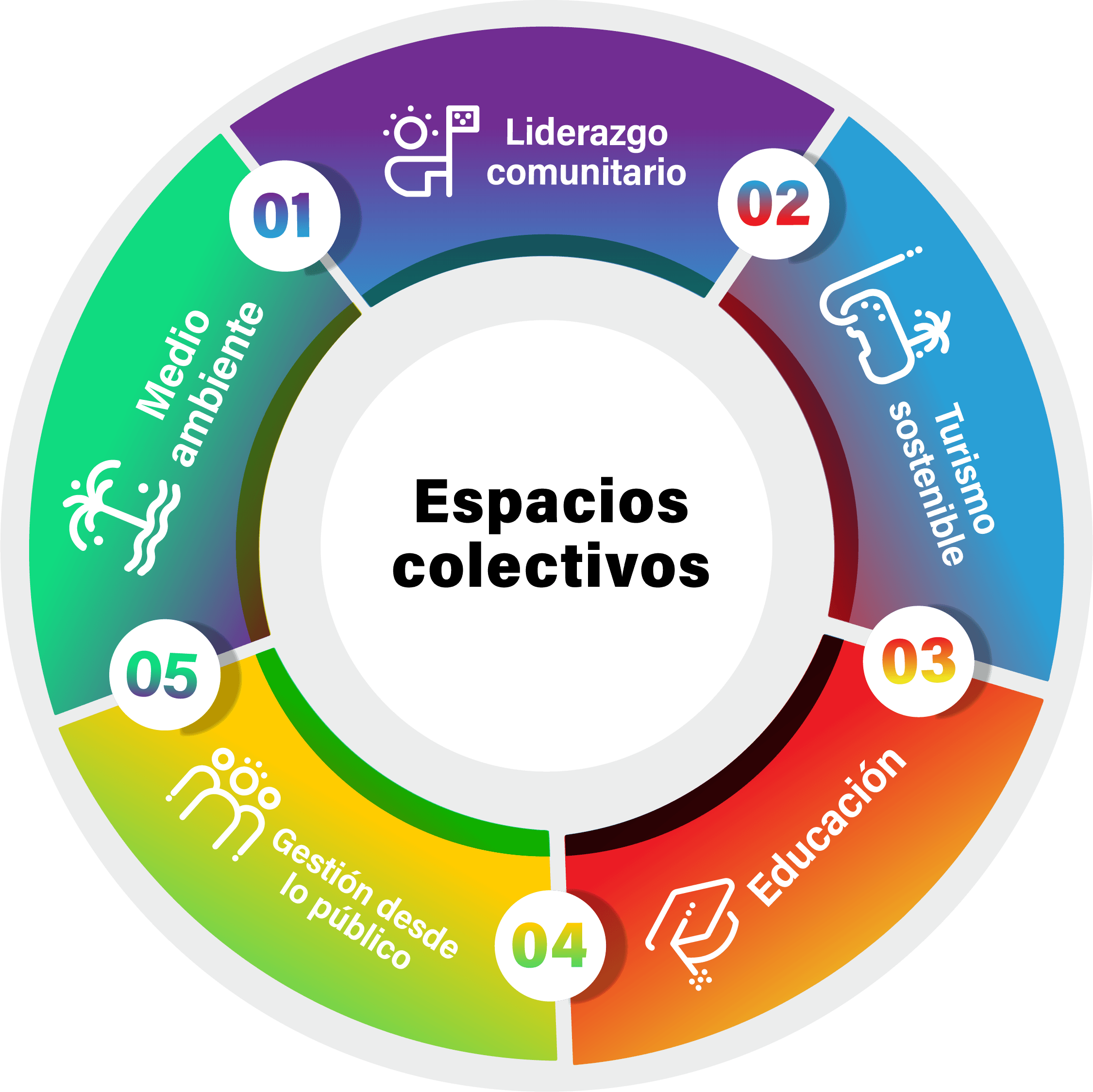 Círculos de trabajo del Impacto Colectivo Barú 2030  