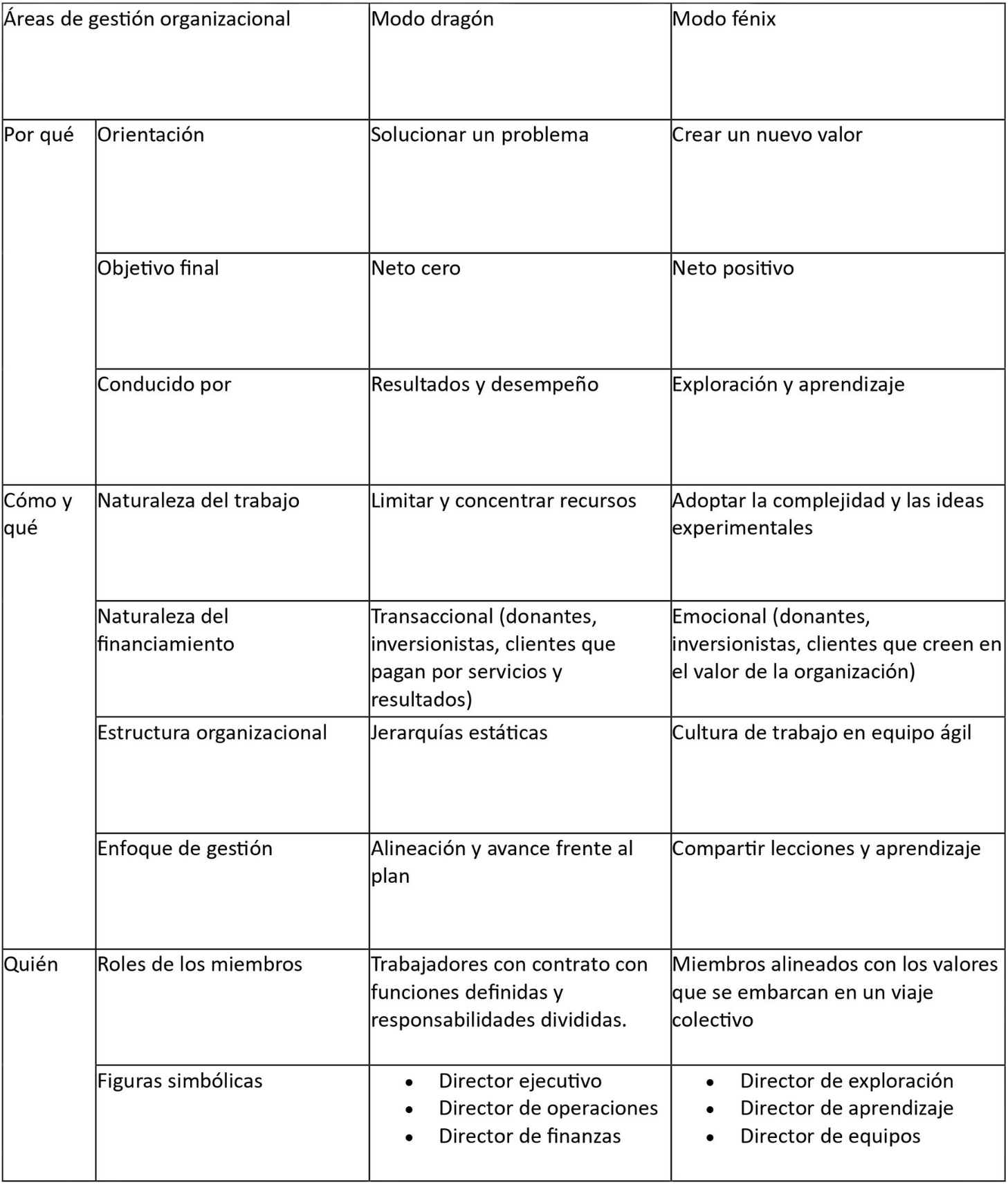 tabla de porcentajes