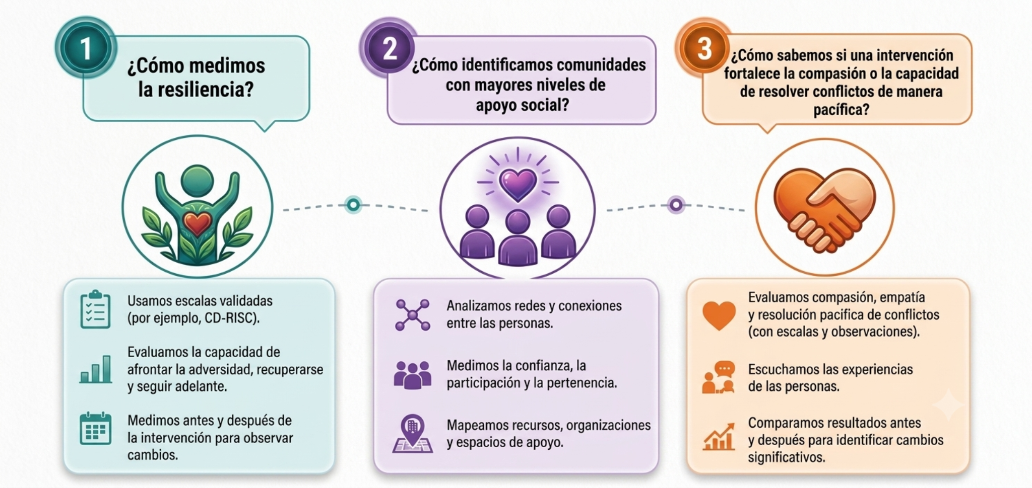Preguntas de resiliencia