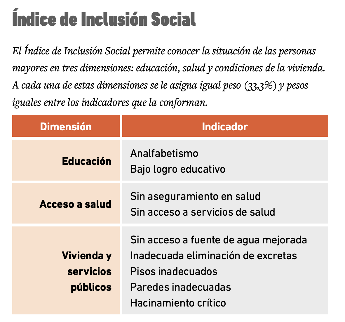 índice de inclusión social