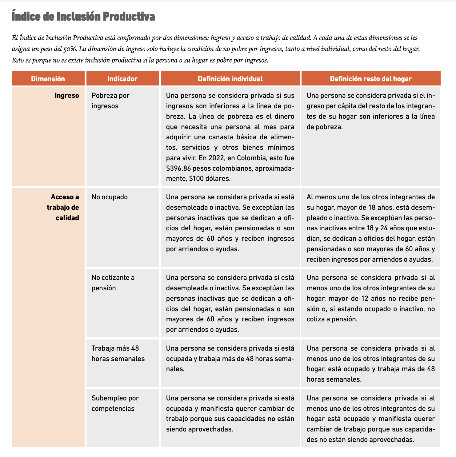 indice de inclusión productiva