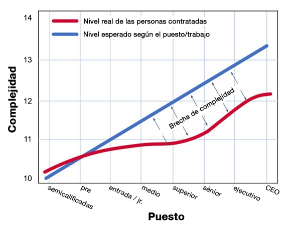gráfica