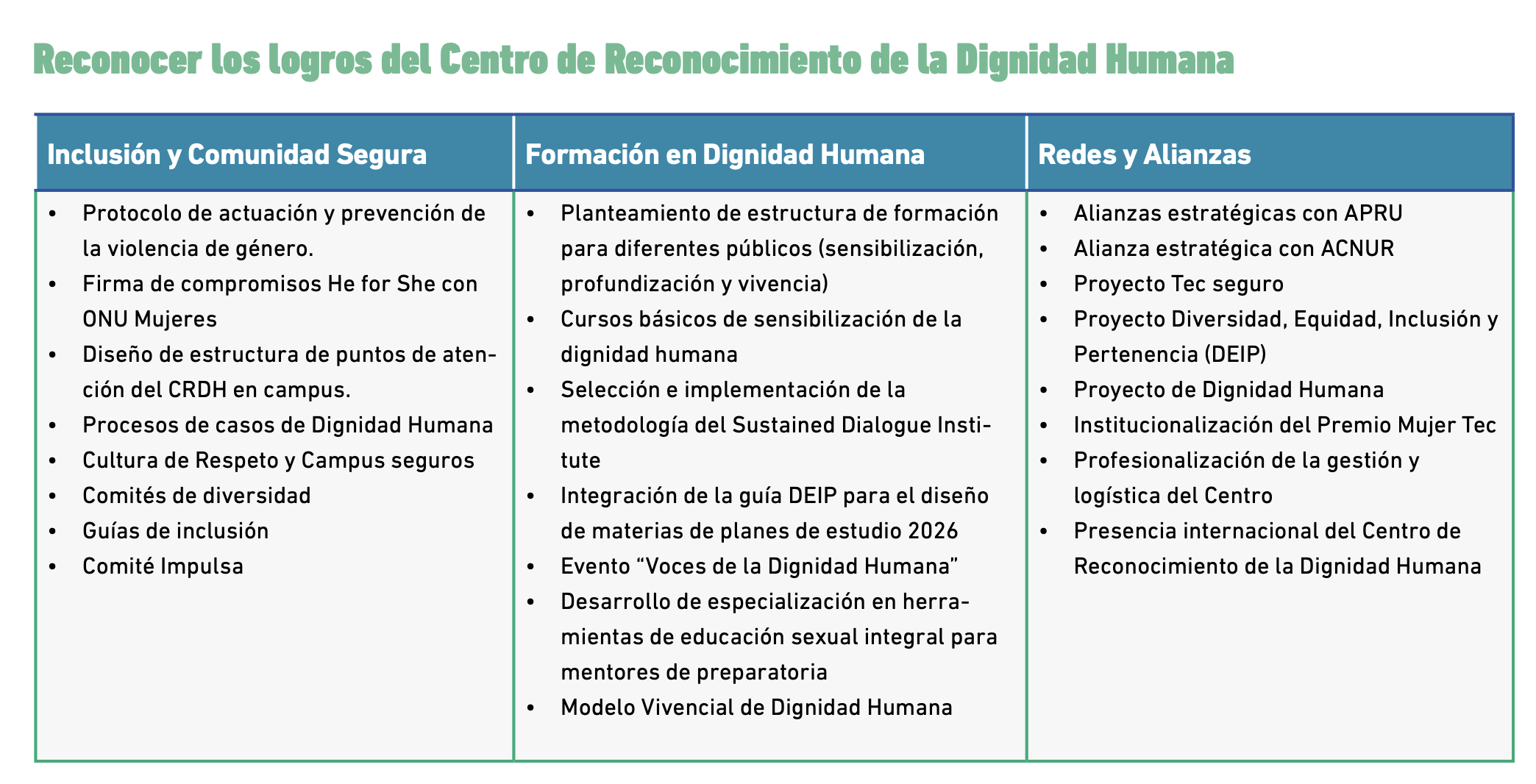 logros del centro de reconocimiento de la dignidad humana